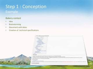 Step 1 : Conception
Example
Bakery contest
• Idea
• Brainstorming
• Document with ideas
• Creation of technical specifications
 