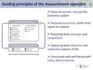 Guiding principles of the measurement approach
 Focus on people, not just the
economic system
 Focus on outcomes, rather than
inputs or outputs
 Reporting both averages and
inequalities
 Capturing both objective and
subjective aspects of life
 Concerned with well-being both
today and tomorrow
 