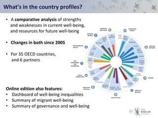 What’s in the country profiles?
• A comparative analysis of strengths
and weaknesses in current well-being,
and resources for future well-being
• Changes in both since 2005
• For 35 OECD countries,
and 6 partners
Online edition also features:
• Dashboard of well-being inequalities
• Summary of migrant well-being
• Summary of governance and well-being
 