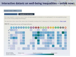 Interactive dataviz on well-being inequalities – online now
 