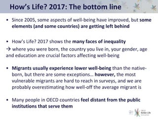 How’s Life? 2017: The bottom line
• Since 2005, some aspects of well-being have improved, but some
elements (and some countries) are getting left behind
• How’s Life? 2017 shows the many faces of inequality
 where you were born, the country you live in, your gender, age
and education are crucial factors affecting well-being
• Migrants usually experience lower well-being than the native-
born, but there are some exceptions… however, the most
vulnerable migrants are hard to reach in surveys, and we are
probably overestimating how well-off the average migrant is
• Many people in OECD countries feel distant from the public
institutions that serve them
 