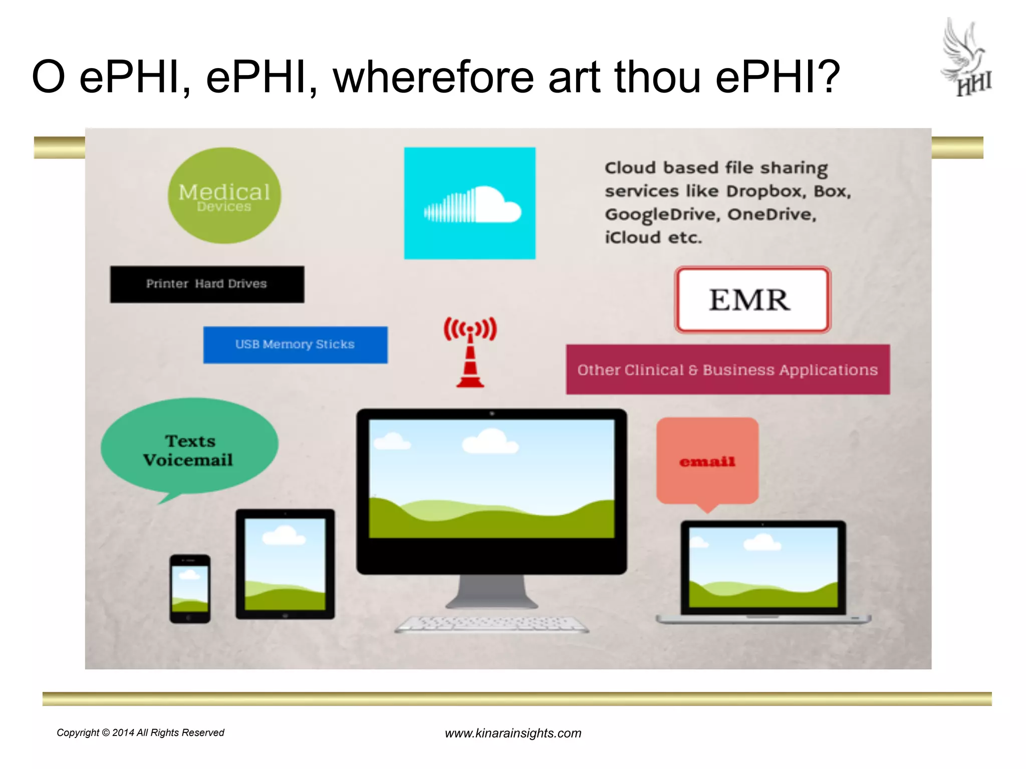 O ePHI, ePHI, wherefore art thou ePHI? 
www.kinarainsights.com 
Copyright © 2014 All Rights Reserved 
 