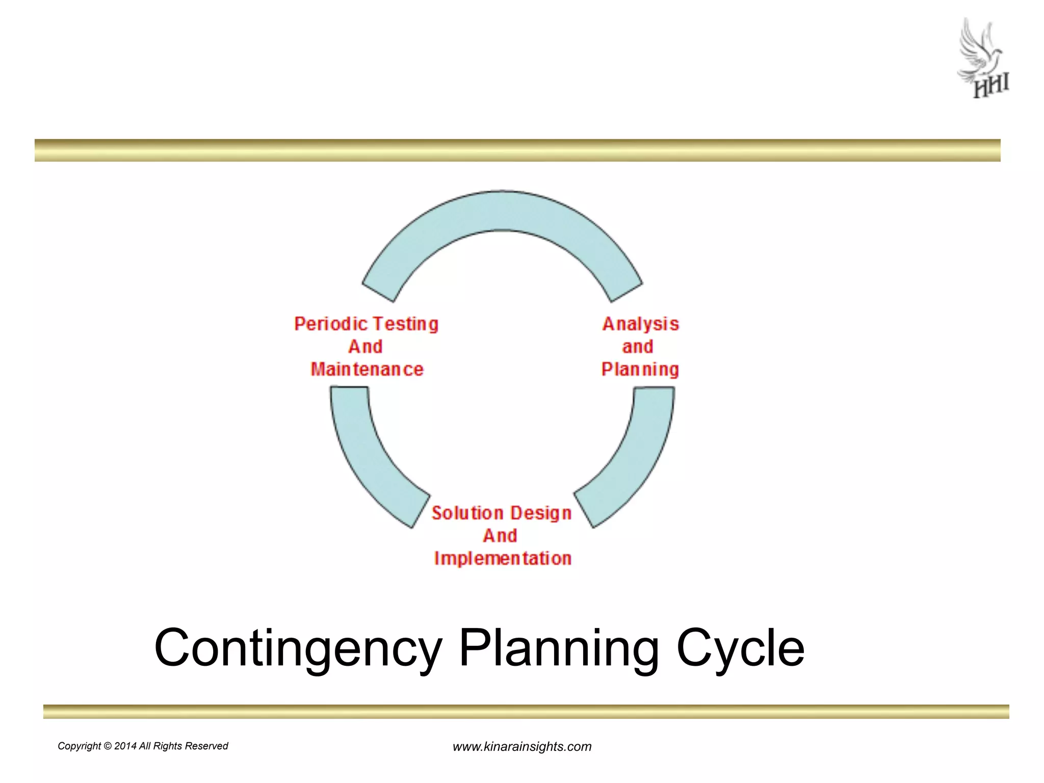 Contingency Planning Cycle 
www.kinarainsights.com 
Copyright © 2014 All Rights Reserved 
 
