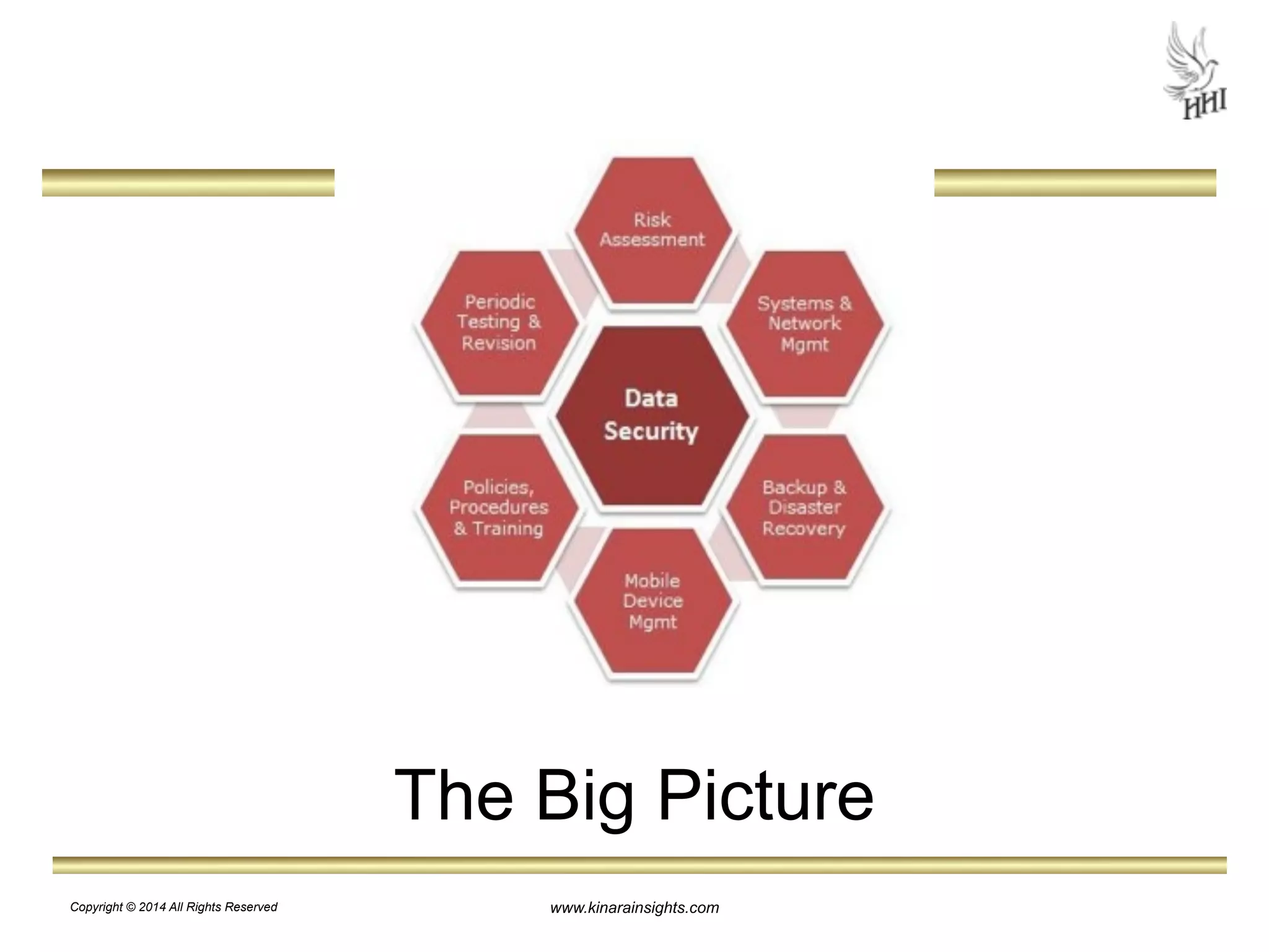 The Big Picture 
www.kinarainsights.com 
Copyright © 2014 All Rights Reserved 
 