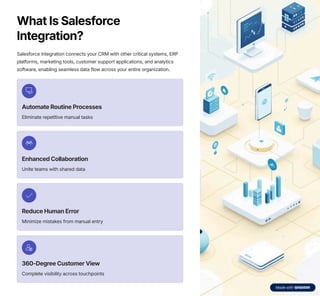 What Is Salesforce
Integration?
Salesforce Integration connects your CRM with other critical systems, ERP
platforms, marketing tools, customer support applications, and analytics
software, enabling seamless data flow across your entire organization.
Automate Routine Processes
Eliminate repetitive manual tasks
Enhanced Collaboration
Unite teams with shared data
Reduce Human Error
Minimize mistakes from manual entry
360-Degree Customer View
Complete visibility across touchpoints
 