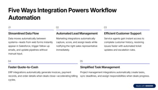 Five Ways Integration Powers Workflow
Automation
01
Streamlined Data Flow
Data moves automatically between
systems4leads from web forms instantly
appear in Salesforce, trigger follow-up
emails, and update pipelines without
manual input.
02
Automated Lead Management
Marketing integrations automatically
capture, score, and assign leads while
notifying the right sales representative
immediately.
03
Efficient Customer Support
Service agents gain instant access to
complete customer history, resolving
issues faster with automated ticket
updates and escalation rules.
04
Faster Quote-to-Cash
ERP integrations automatically generate invoices, payment
records, and order details when deals close4accelerating billing
cycles.
05
Simplified Task Management
Project management integrations automatically create tasks,
sync deadlines, and assign responsibilities when deals progress.
 