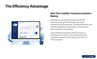 The Efficiency Advantage
Real-Time Visibility Transforms Decision-
Making
Integration ensures employees always have the right
information at the right time. Managers gain instant
dashboards showing sales trends, campaign performance, and
customer engagement, enabling faster, smarter decisions
without waiting for manual reports.
Cross-department transparency fosters teamwork as
marketing sees conversions, sales understands service
interactions, and finance tracks deal statuses within one
unified ecosystem.
 