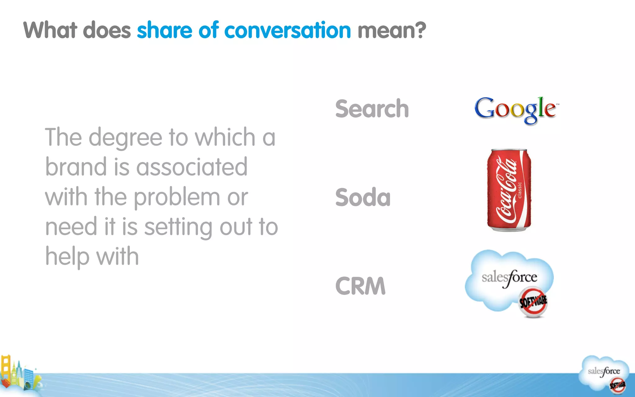 Search
Soda
CRM
The degree to which a
brand is associated
with the problem or
need it is setting out to
help with
What does share of conversation mean?
 