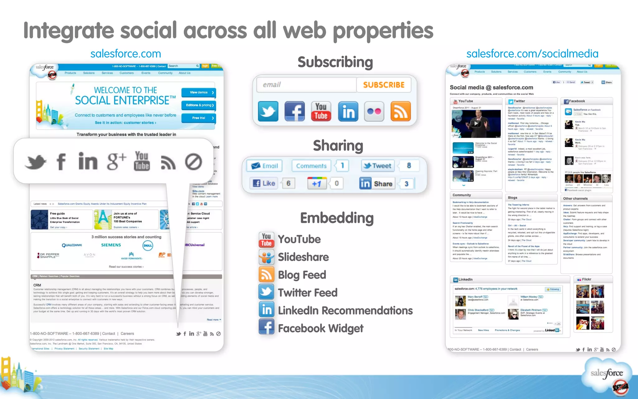 Subscribing
Sharing
Embedding
YouTube
Slideshare
Blog Feed
Twitter Feed
LinkedIn Recommendations
Facebook Widget
Integrate social across all web properties
salesforce.com/socialmediasalesforce.com
 