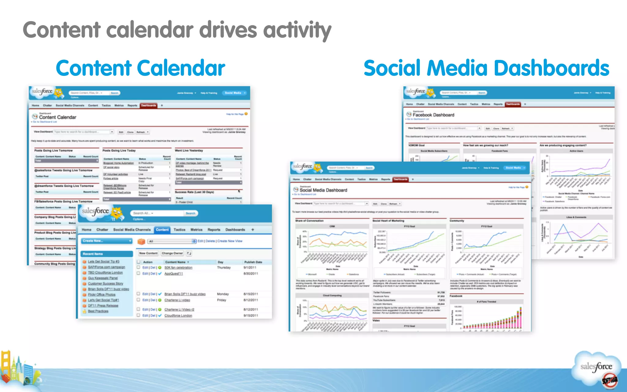 Content Calendar Social Media Dashboards
Content calendar drives activity
 