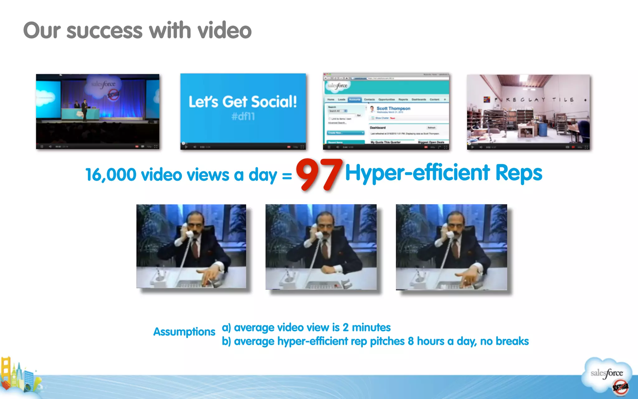 16,000 video views a day =
a) average video view is 2 minutes
b) average hyper-efficient rep pitches 8 hours a day, no breaks
Assumptions
Hyper-efficient Reps97
Our success with video
 