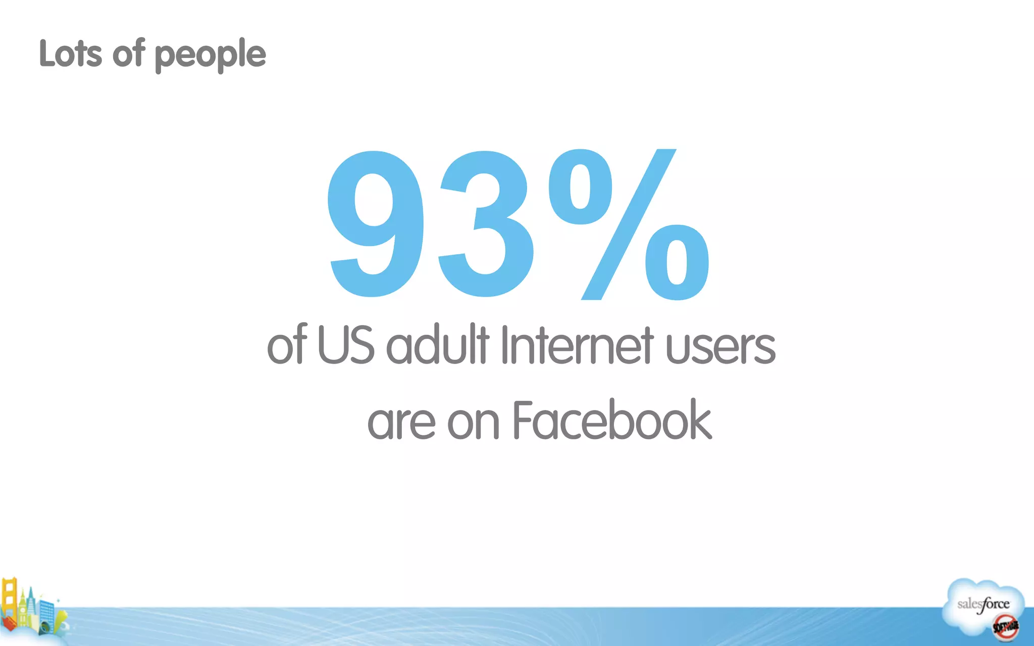  
of US adult Internet users  
are on Facebook
93%
Lots of people
 