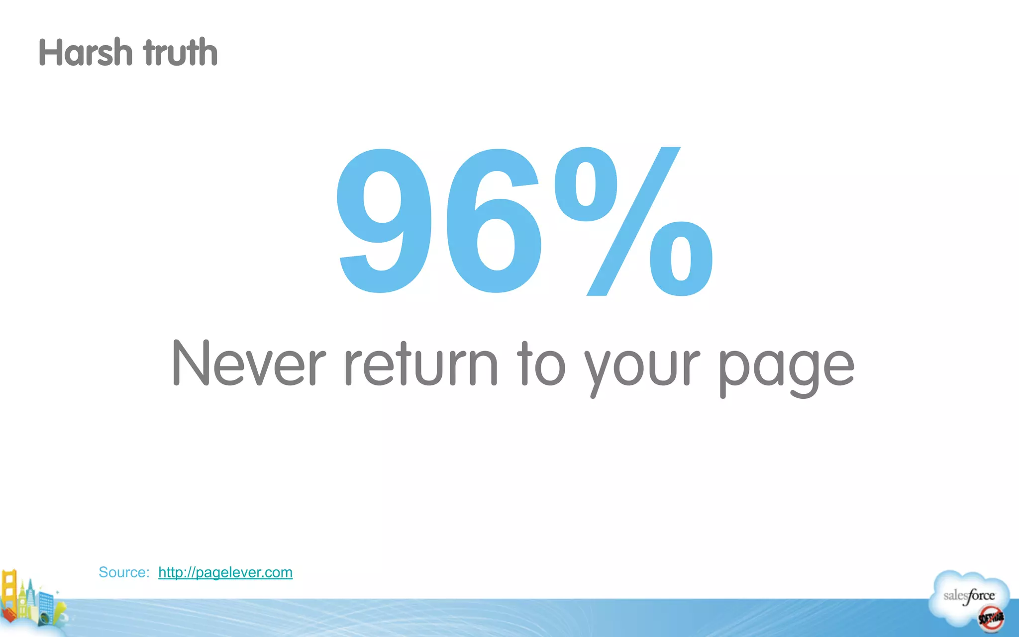 !
Never return to your page
Harsh truth
Source: http://pagelever.com
96%
 