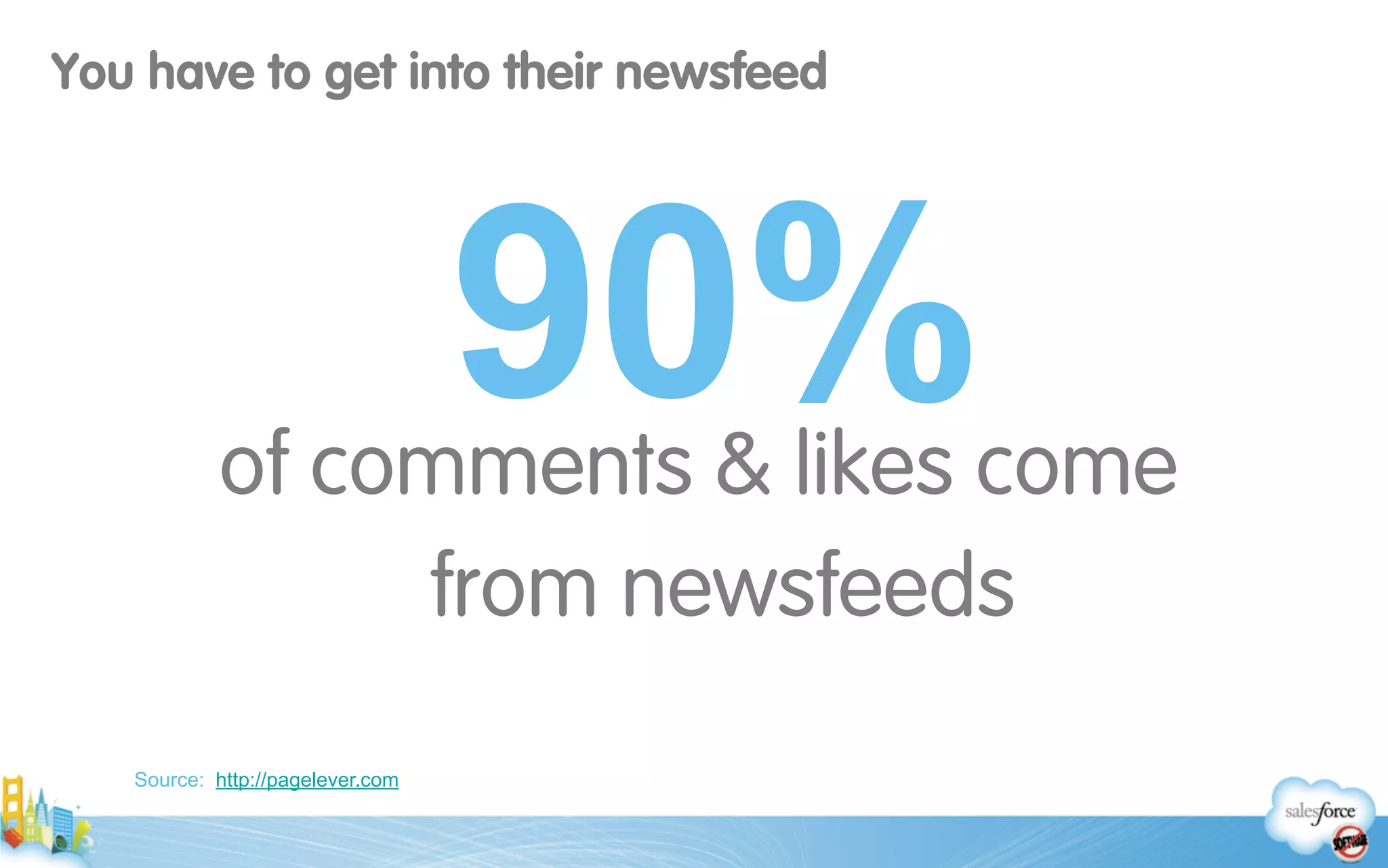  
of comments & likes come 
from newsfeeds
You have to get into their newsfeed
90%
Source: http://pagelever.com
 