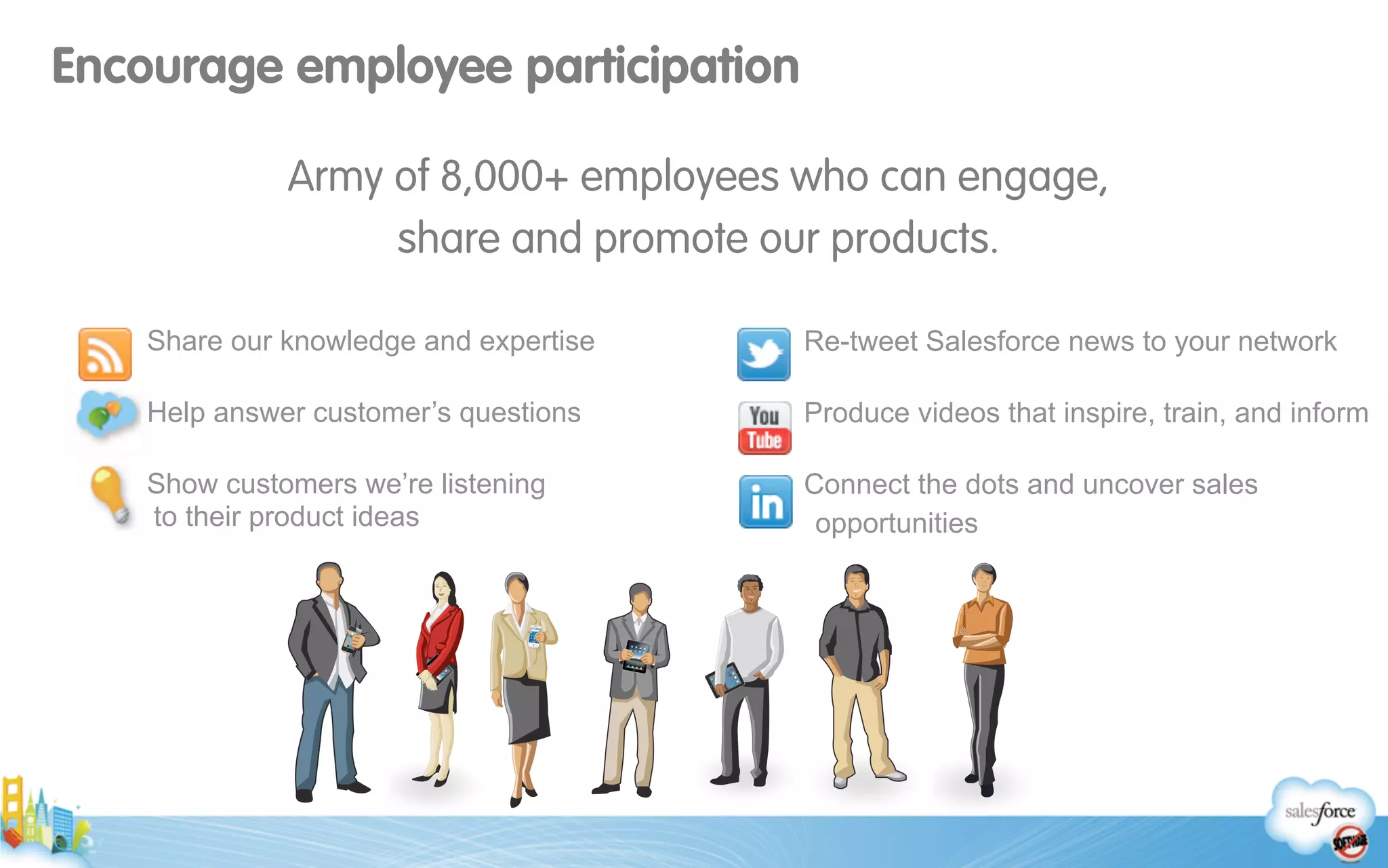 Encourage employee participation
Army of 8,000+ employees who can engage,
share and promote our products.
Share our knowledge and expertise
Help answer customer’s questions
Show customers we’re listening 
to their product ideas
Re-tweet Salesforce news to your network
Produce videos that inspire, train, and inform
Connect the dots and uncover sales
opportunities
 