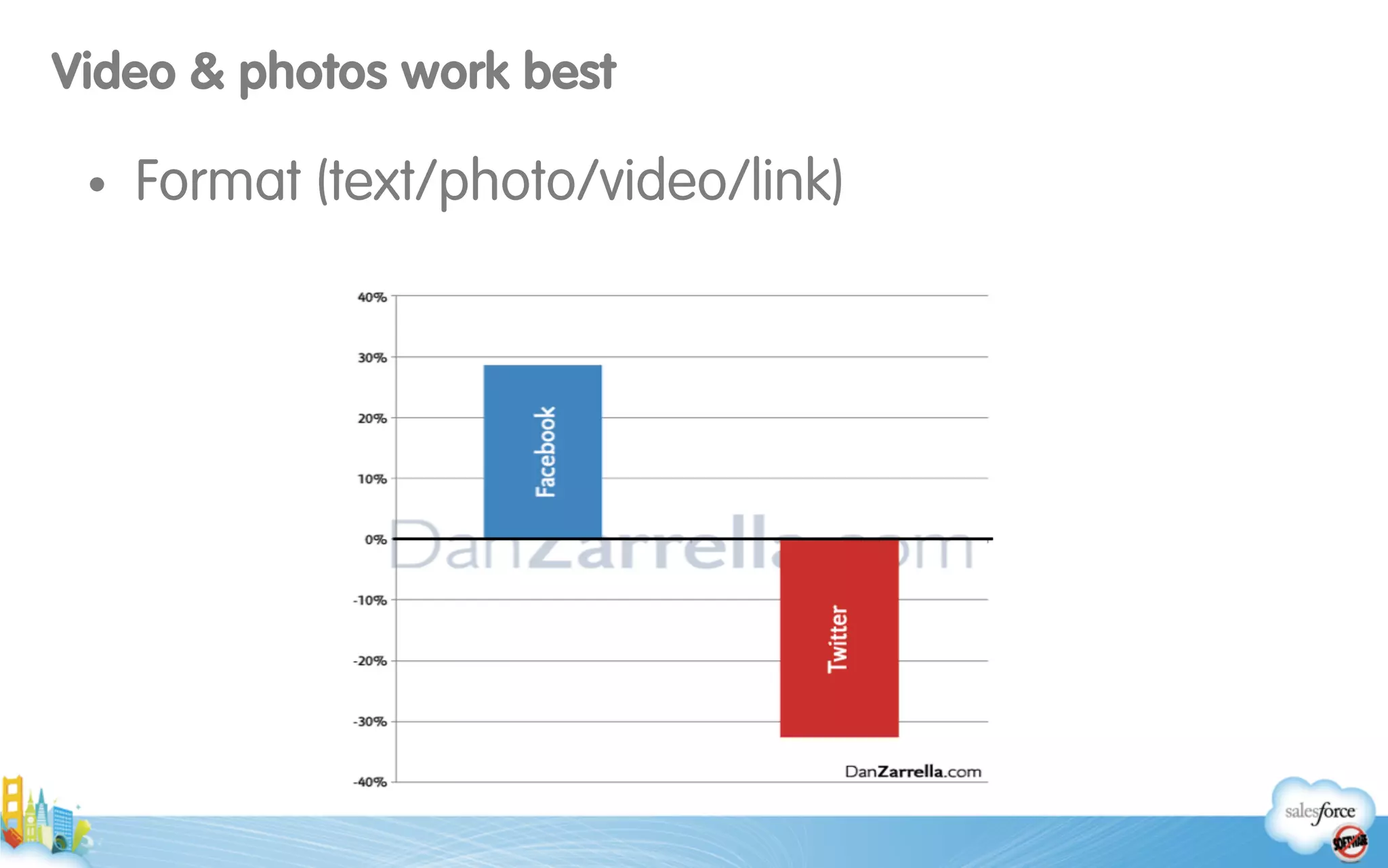 Video & photos work best
• Format (text/photo/video/link)
 