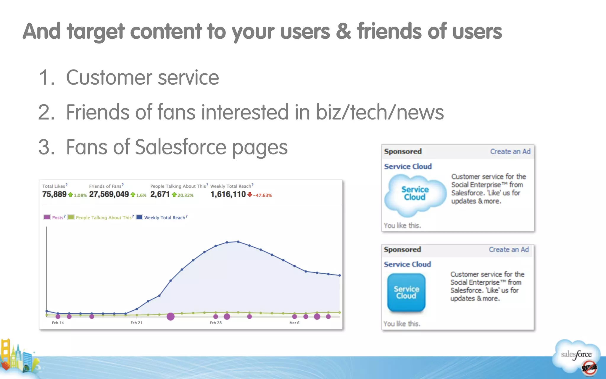 And target content to your users & friends of users
1. Customer service
2. Friends of fans interested in biz/tech/news
3. Fans of Salesforce pages
 
