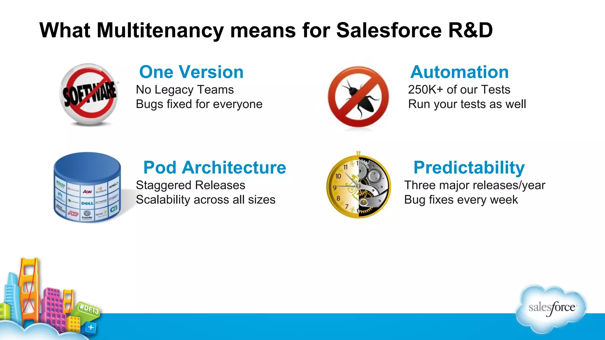 What Multitenancy means for Salesforce R&D
One Version

Automation

No Legacy Teams
Bugs fixed for everyone

250K+ of our Tests
Run your tests as well

Pod Architecture
Staggered Releases
Scalability across all sizes

Predictability
Three major releases/year
Bug fixes every week

 