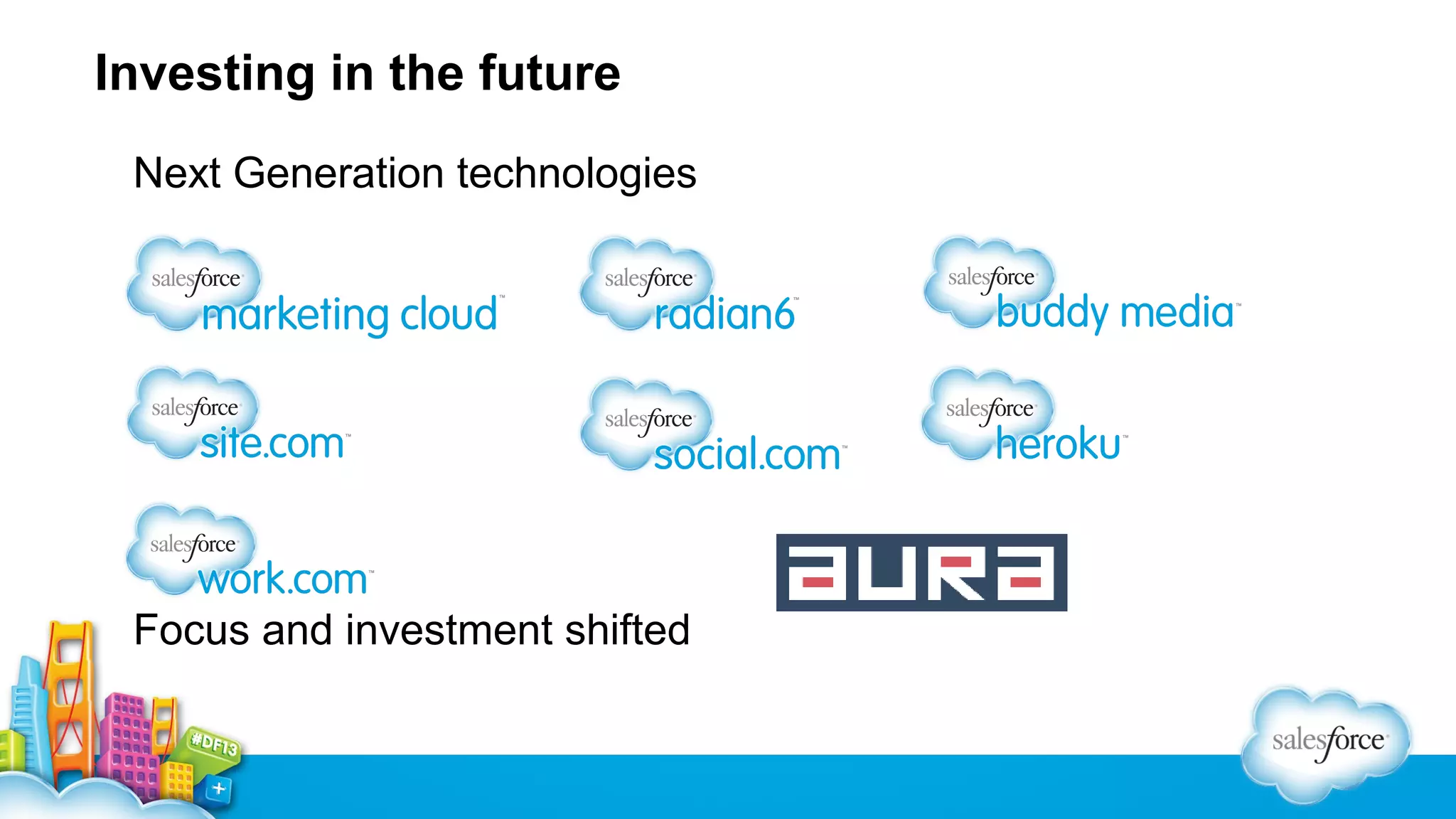 Investing in the future
Next Generation technologies

Focus and investment shifted

 