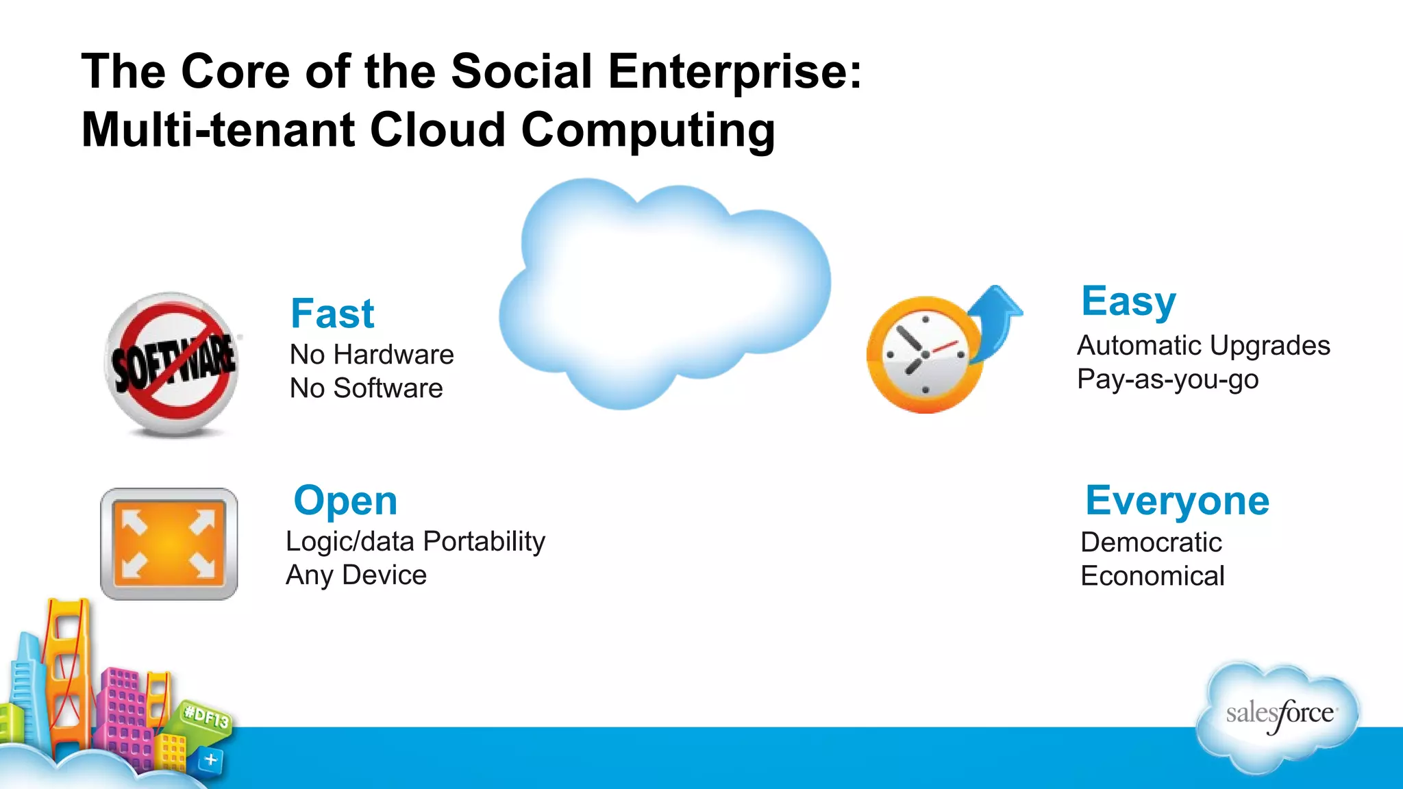The Core of the Social Enterprise:
Multi-tenant Cloud Computing

Fast

Easy

No Hardware
No Software

Automatic Upgrades
Pay-as-you-go

Open

Everyone

Logic/data Portability
Any Device

Democratic
Economical

 