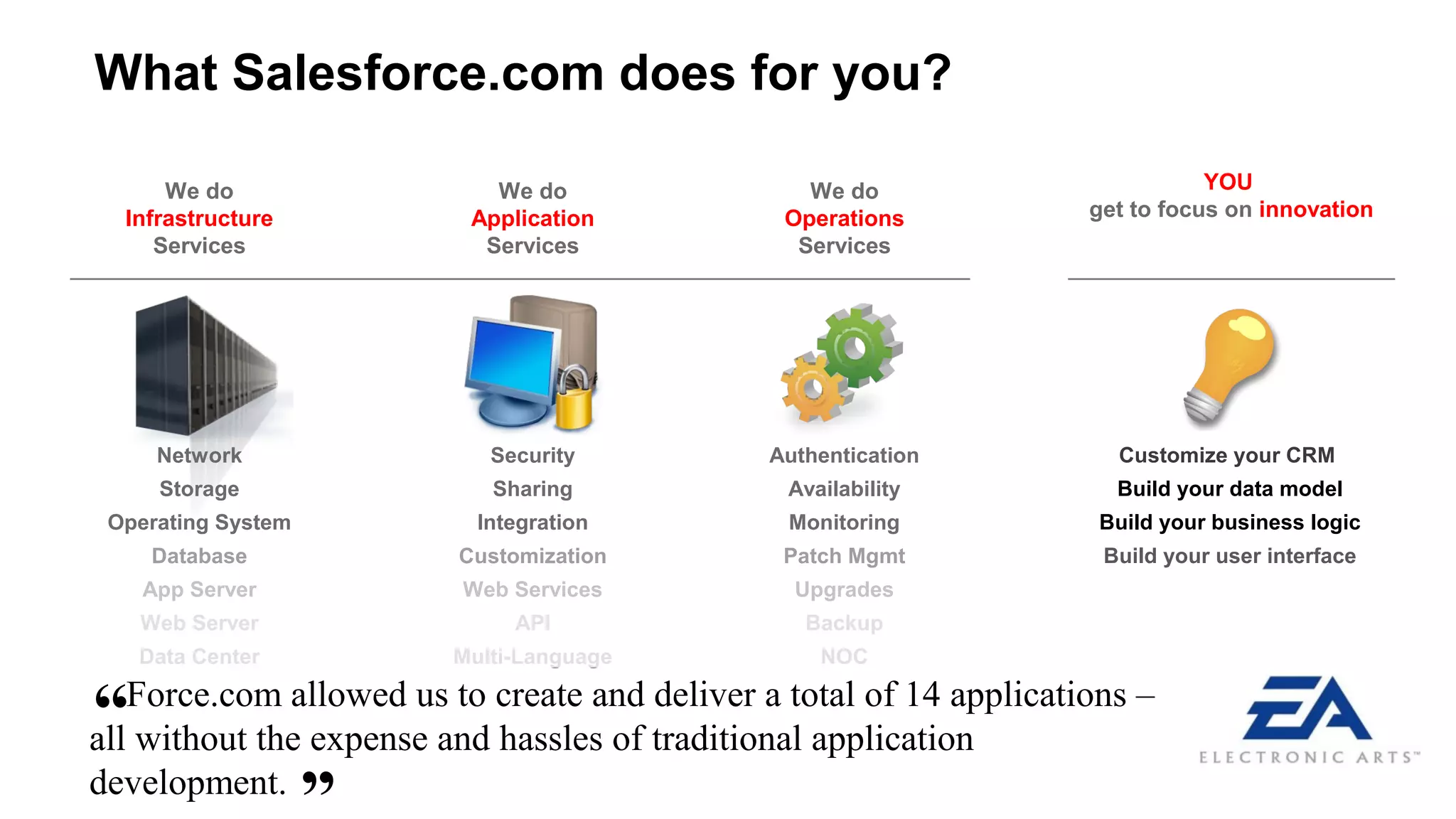 What Salesforce.com does for you?
We do
Infrastructure
Services

We do
Application
Services

We do
Operations
Services

YOU
get to focus on innovation

Network

Security

Authentication

Customize your CRM

Storage

Sharing

Availability

Build your data model

Operating System

Integration

Monitoring

Build your business logic

Database

Customization

Patch Mgmt

Build your user interface

App Server

Web Services

Upgrades

Web Server

API

Backup

Data Center

Multi-Language

NOC

“

Force.com allowed us to create and deliver a total of 14 applications –
all without the expense and hassles of traditional application
development.

 