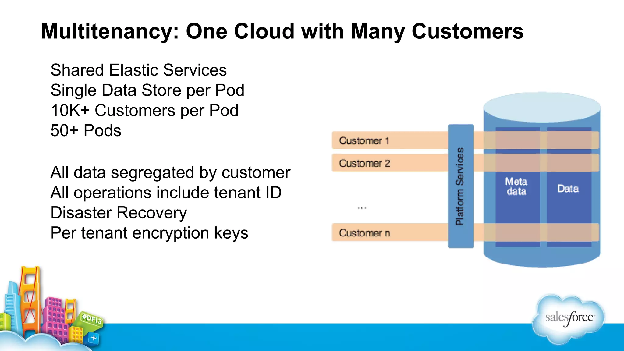 Multitenancy: One Cloud with Many Customers
Shared Elastic Services
Single Data Store per Pod
10K+ Customers per Pod
50+ Pods
All data segregated by customer
All operations include tenant ID
Disaster Recovery
Per tenant encryption keys

 