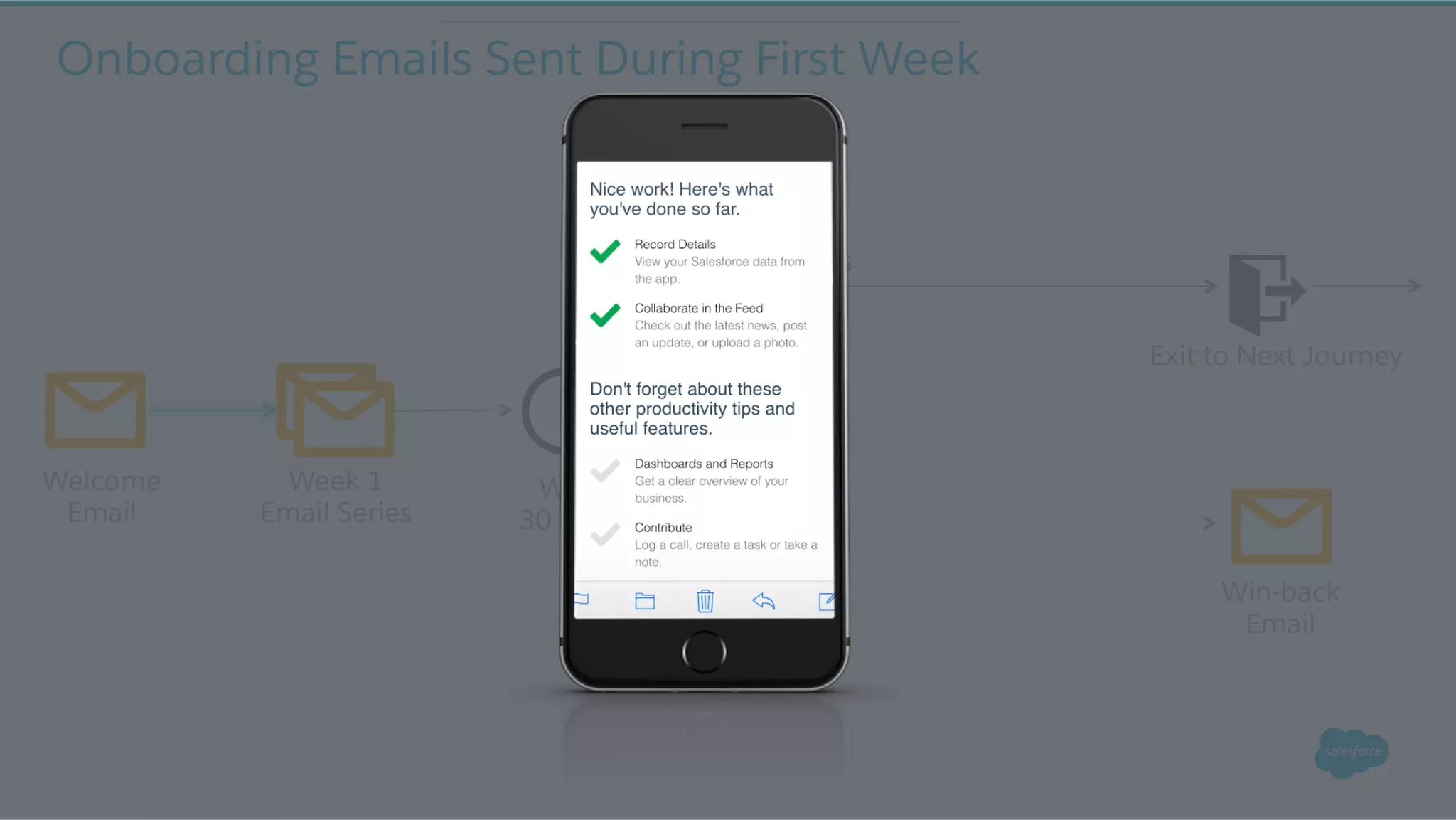 Welcome
Email
App Login?
Yes
No
Win-back
Email
Onboarding Emails Sent During First Week
Exit to Next Journey
Week 1
Email Series
Wait
30 Days
 