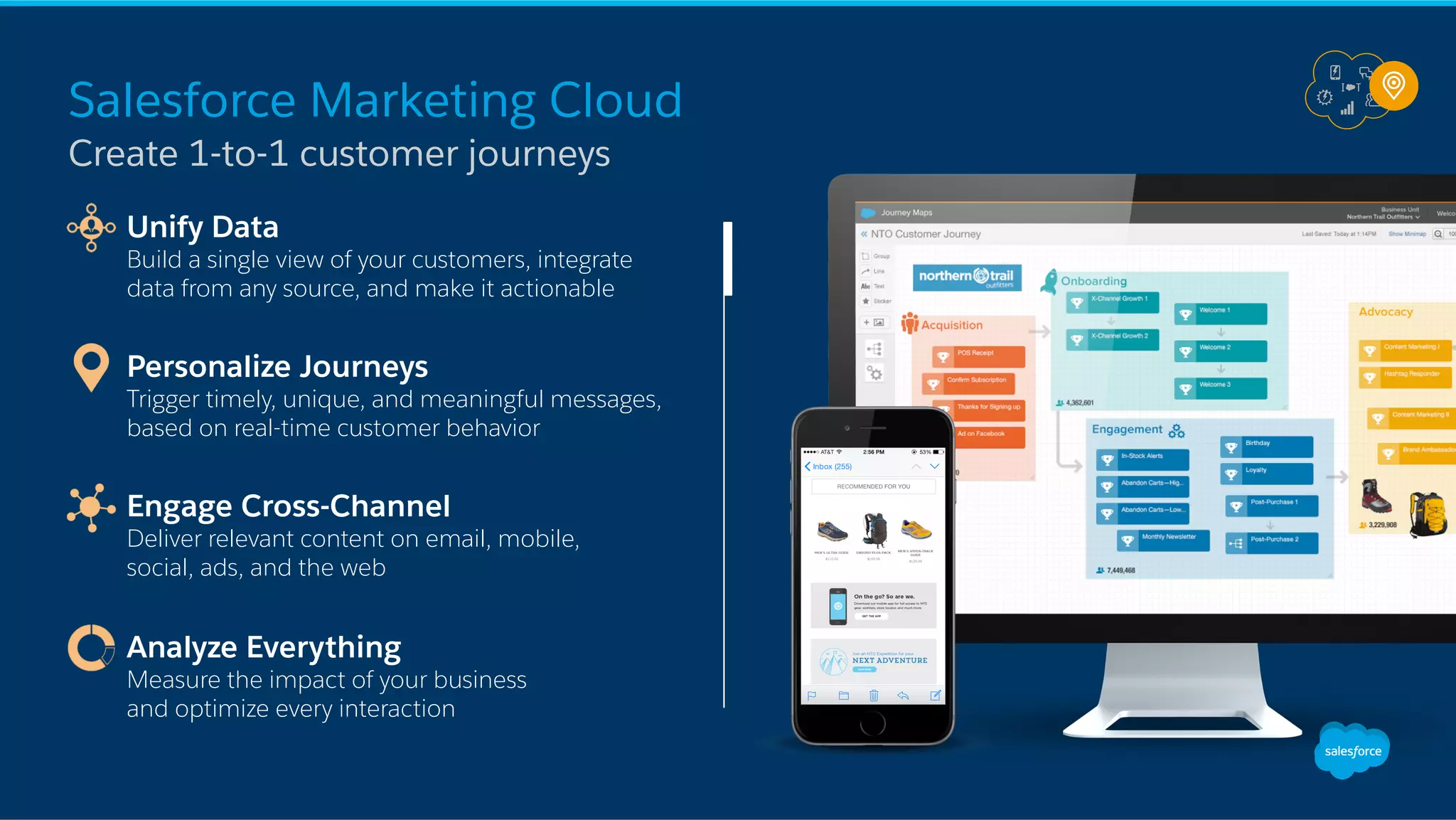 Salesforce Marketing Cloud
​ Unify Data
Build a single view of your customers, integrate
data from any source, and make it actionable
​ Personalize Journeys
Trigger timely, unique, and meaningful messages,
based on real-time customer behavior
​ Engage Cross-Channel
Deliver relevant content on email, mobile,
social, ads, and the web
​ Analyze Everything
Measure the impact of your business
and optimize every interaction
Create 1-to-1 customer journeys
 