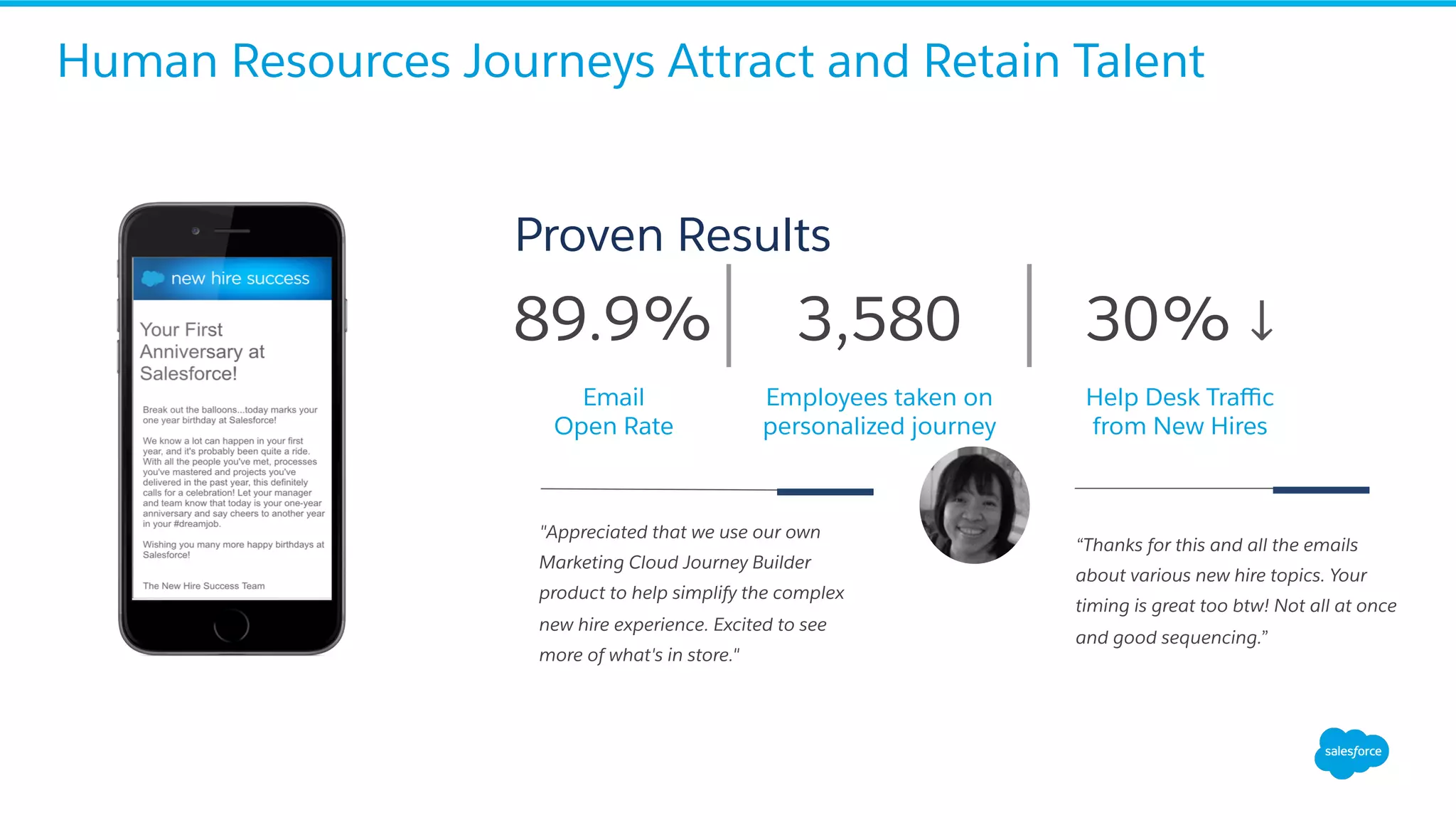 “Thanks for this and all the emails
about various new hire topics. Your
timing is great too btw! Not all at once
and good sequencing.”
89.9% 3,580 30% ↓
Email
Open Rate
Employees taken on
personalized journey
Help Desk Traﬃc
from New Hires
"Appreciated that we use our own
Marketing Cloud Journey Builder
product to help simplify the complex
new hire experience. Excited to see
more of what's in store."
Human Resources Journeys Attract and Retain Talent
Proven Results
 