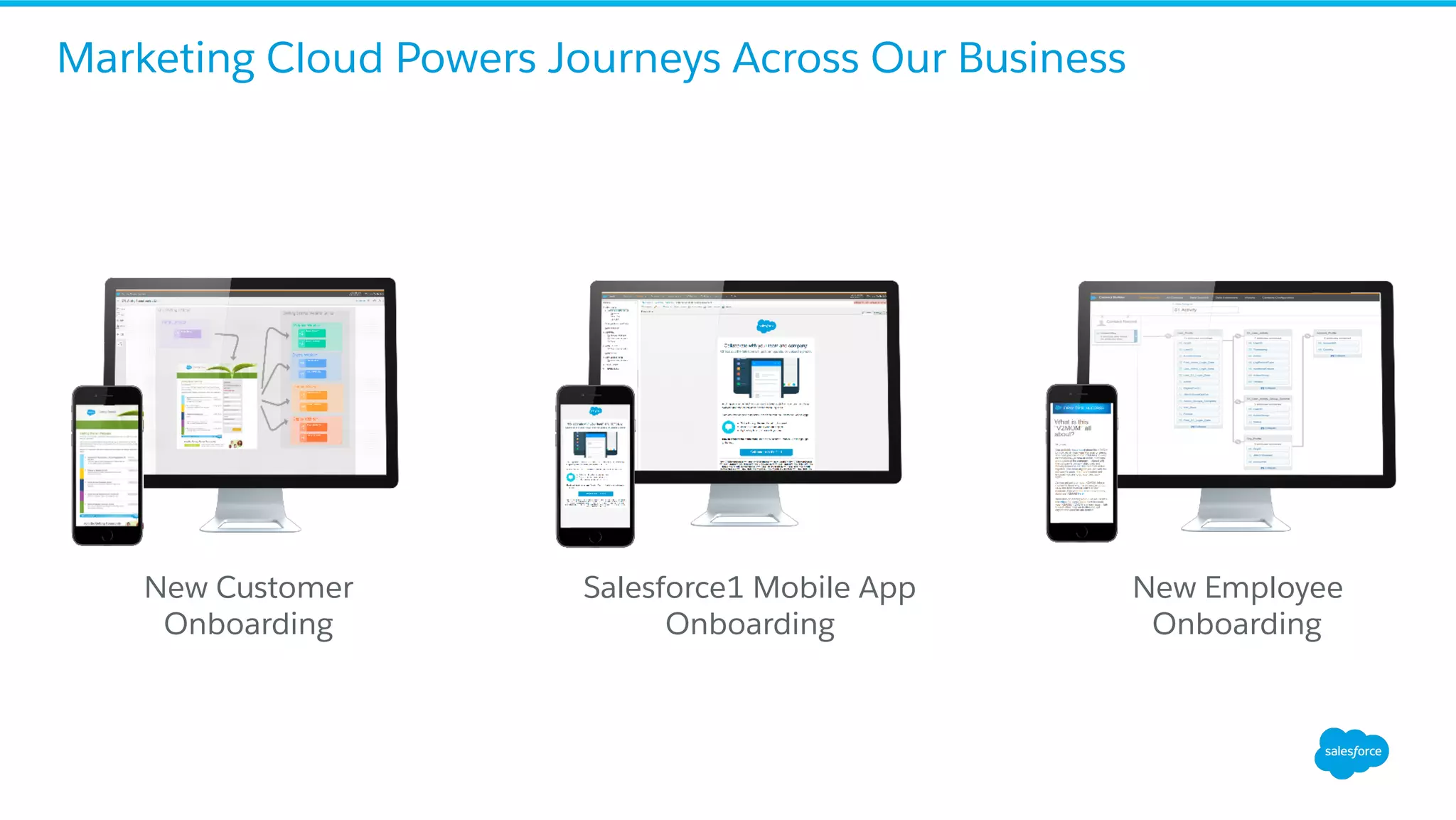Marketing Cloud Powers Journeys Across Our Business
Salesforce1 Mobile App
Onboarding
New Customer
Onboarding
New Employee
Onboarding
 