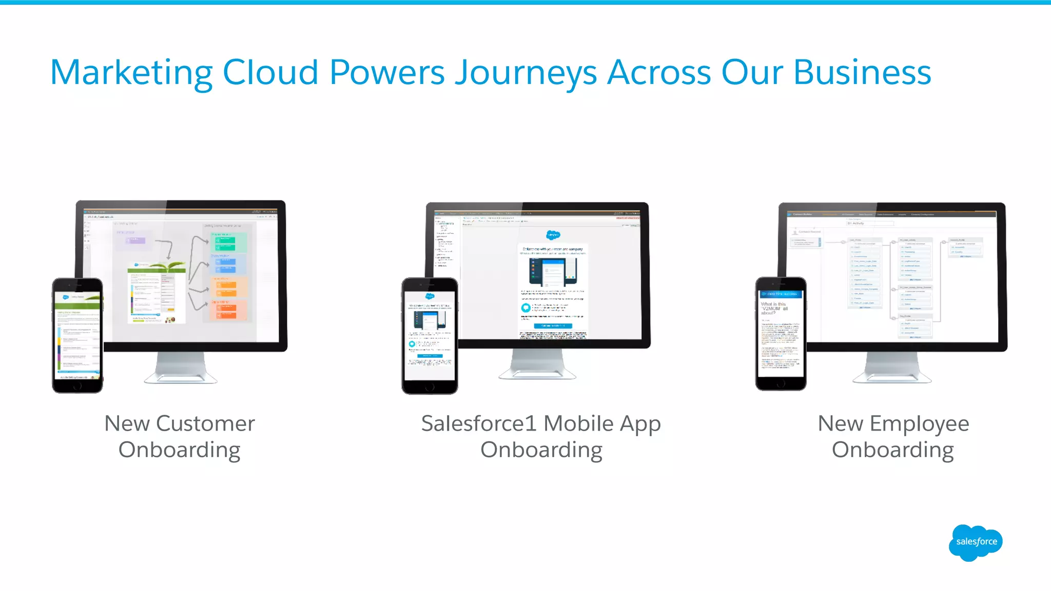 Marketing Cloud Powers Journeys Across Our Business
Salesforce1 Mobile App
Onboarding
New Customer
Onboarding
New Employee
Onboarding
 