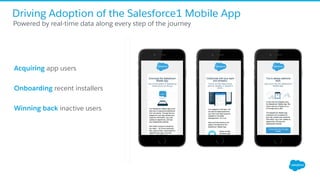 Acquiring app users
Onboarding recent installers
Winning back inactive users
Driving Adoption of the Salesforce1 Mobile App
​ Powered by real-time data along every step of the journey
 
