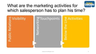 What are the marketing activities for
which salesperson has to plan his time?
Public
Relations
Visibility
Networking
Touchpoints
Below
the
Line
Activities
www.consult4sales.com 3
 