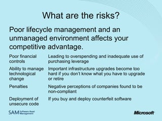 What are the risks?
Poor lifecycle management and an
unmanaged environment affects your
competitive advantage.
Poor financial
controls

Leading to overspending and inadequate use of
purchasing leverage

Ability to manage Important infrastructure upgrades become too
technological
hard if you don’t know what you have to upgrade
change
or retire
Penalties

Negative perceptions of companies found to be
non-compliant

Deployment of
unsecure code

If you buy and deploy counterfeit software

 