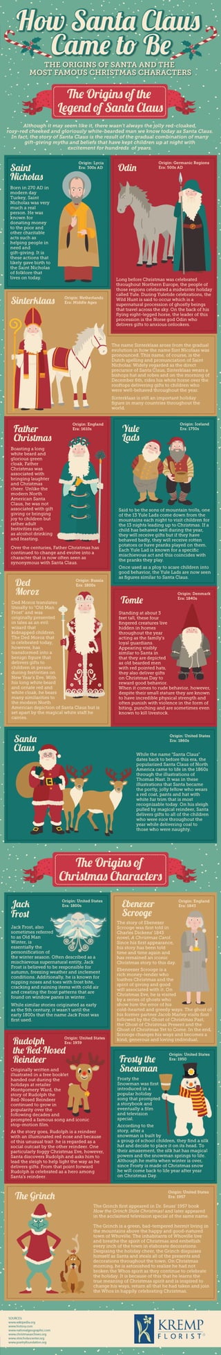 How Santa Claus Came to Be