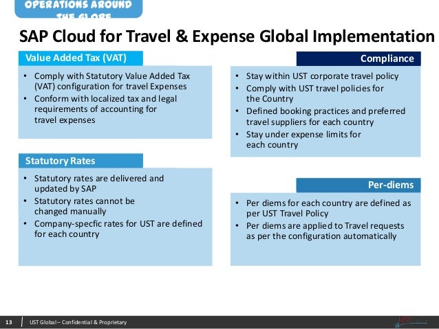 corporate travel expenses