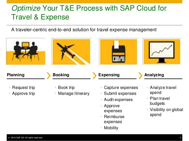 how sap cloud for travel expense transformed ust global s travel