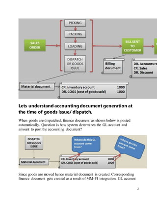 2
Lets understand accounting document generation at
the time of goods issue/ dispatch.
When goods are dispatched, finance document as shown below is posted
automatically. Question is how system determines the GL account and
amount to post the accounting document?
Since goods are moved hence material document is created. Corresponding
finance document gets created as a result of MM-FI integration. GL account
 