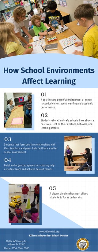 How School Environments
Affect Learning
A positive and peaceful environment at school
is conducive to student learning and academic
performance.
01
Students who attend safe schools have shown a
positive effect on their attitude, behavior, and
learning pattern.
02
Students that form positive relationships with
their teachers and peers help facilitate a better
school environment.
03
Quiet and organized spaces for studying help
a student learn and achieve desired results.
04
A clean school environment allows
students to focus on learning.
05
www.killeenisd.org
Killeen Independent School District
200 N. WS Young Dr.,
Killeen, TX 76543
Phone:  (254) 336 - 0000
 