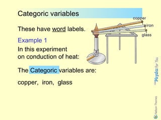Categoric variables

These have word labels.
Example 1
In this experiment
on conduction of heat:

The Categoric variables are:
copper, iron, glass
 