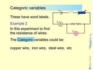 Categoric variables

These have word labels.
Example 2
In this experiment to find
the resistance of wires:
The Categoric variables could be:

copper wire, iron wire, steel wire, etc
 