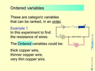 Ordered variables

These are categoric variables
that can be ranked, in an order.
Example 1
In this experiment to find
the resistance of wires:
The Ordered variables could be:
thick copper wire,
thinner copper wire,
very thin copper wire.
 