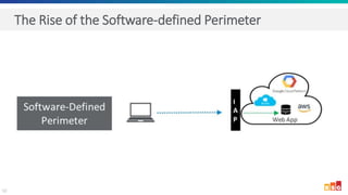 10
The Rise of the Software-defined Perimeter
 