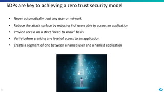 14
SDPs are key to achieving a zero trust security model
• Never automatically trust any user or network
• Reduce the attack surface by reducing # of users able to access an application
• Provide access on a strict “need to know” basis
• Verify before granting any level of access to an application
• Create a segment of one between a named user and a named application
 