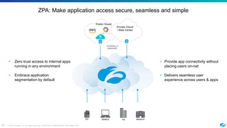 16 ©2018 Zscaler, Inc. All rights reserved. ZSCALER CONFIDENTIAL INFORMATION
ZPA: Make application access secure, seamless and simple
Public Cloud
Private Cloud
/ Data Center
• Zero trust access to internal apps
running in any environment
• Embrace application
segmentation by default
• Provide app connectivity without
placing users on-net
• Delivers seamless user
experience across users & apps
INTERNALLY
MANAGED
HQMOBILE BRANCHIOT
 