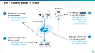 20
The 4 security tenets in action
Data Center
EMPLOYEESPARTNERS
Remote users are never
placed on-net
• Application access,
not network access
1
Applications are invisible
to unauthorized users
• Users can’t access
what they can’t see
• Outbound
connections only
2
App segmentation not
network segmentation
• Define which users
access which apps
3
The internet is the new
secure network
• Double-tunneling for
secure access
4
 