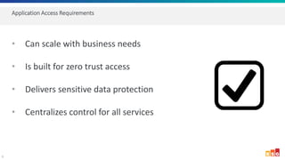 6
Application Access Requirements
• Can scale with business needs
• Is built for zero trust access
• Delivers sensitive data protection
• Centralizes control for all services
 