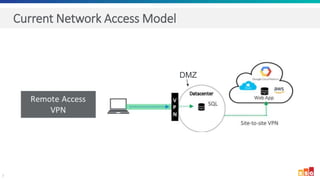 7
Current Network Access Model
DMZ
 