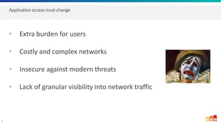 8
Application access must change
• Extra burden for users
• Costly and complex networks
• Insecure against modern threats
• Lack of granular visibility into network traffic
 