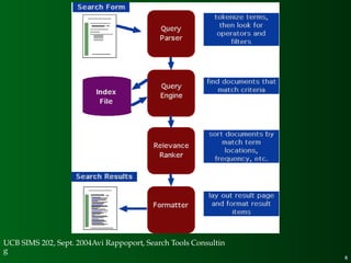 How_Search_Engines_Work.pptx(This ppt defines working of search engine ...